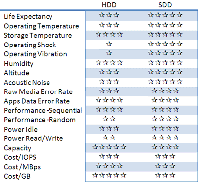 Ssd Comparison Chart