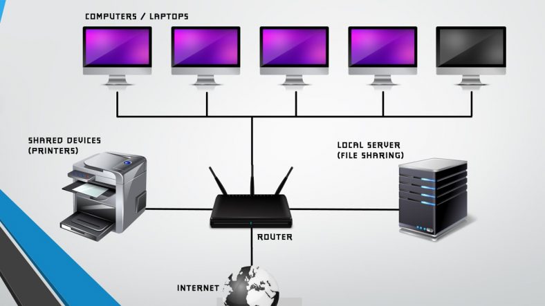 What is LAN, WAN, VPN