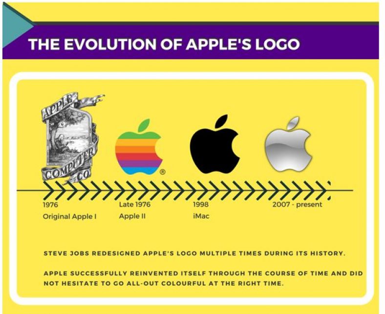 company logos