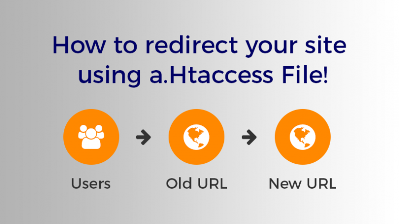 Redirect Site Using HTAccess
