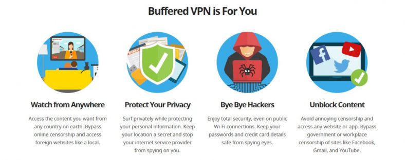 Buffered VPN review