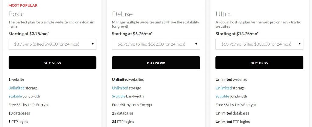 Domain.com review