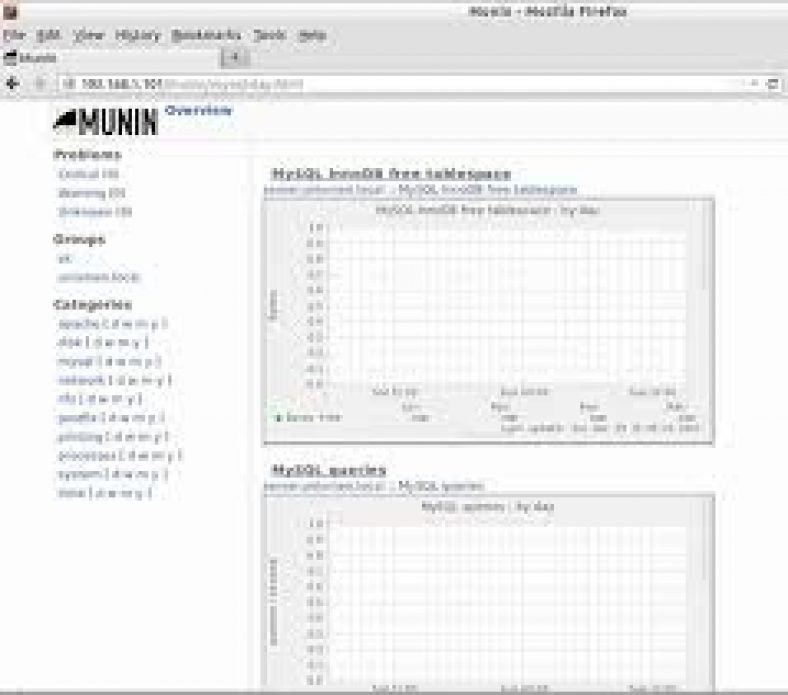 How to Install Munin on Ubuntu 20.04 for Server Monitoring