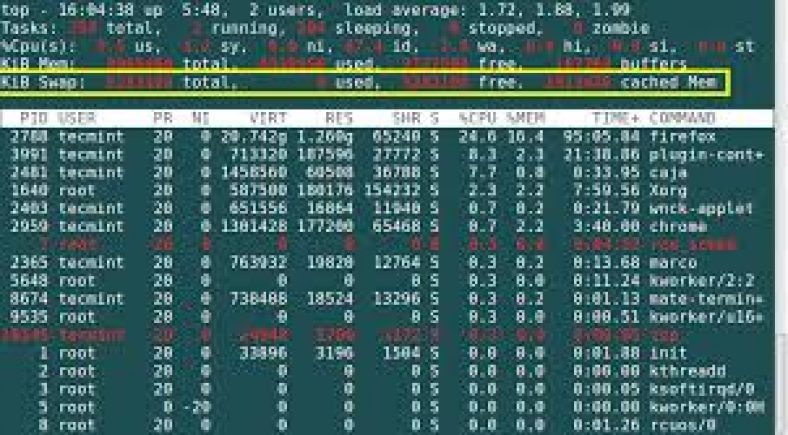 How to do Managing and monitoring swap space on Linux