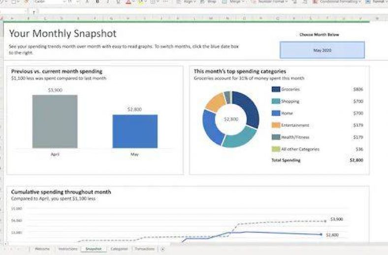 How to use Microsoft “Money in Excel” to manage finances