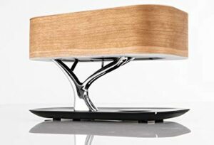Best Smart Lamps