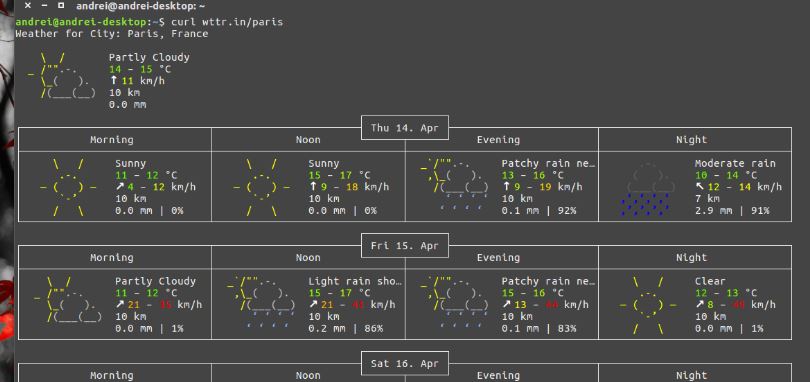 How to Get Weather Reports From Command Line