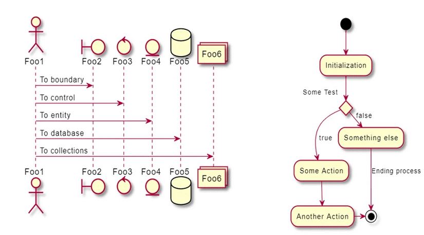 Best Code2flow Alternatives
