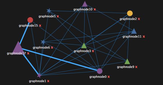 Best mxGraph Alternatives
