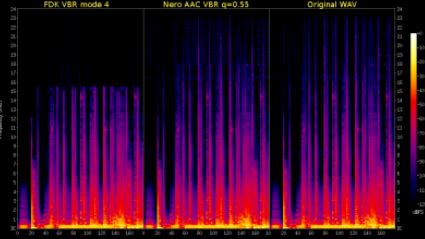 Best Nero AAC Codec Alternatives