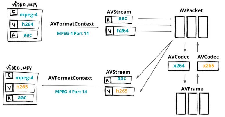 Best Nero AAC Codec Alternatives