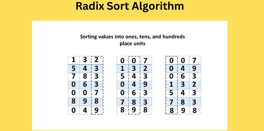 Best SuperSorter Alternatives
