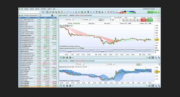 Best AmiBroker Alternatives