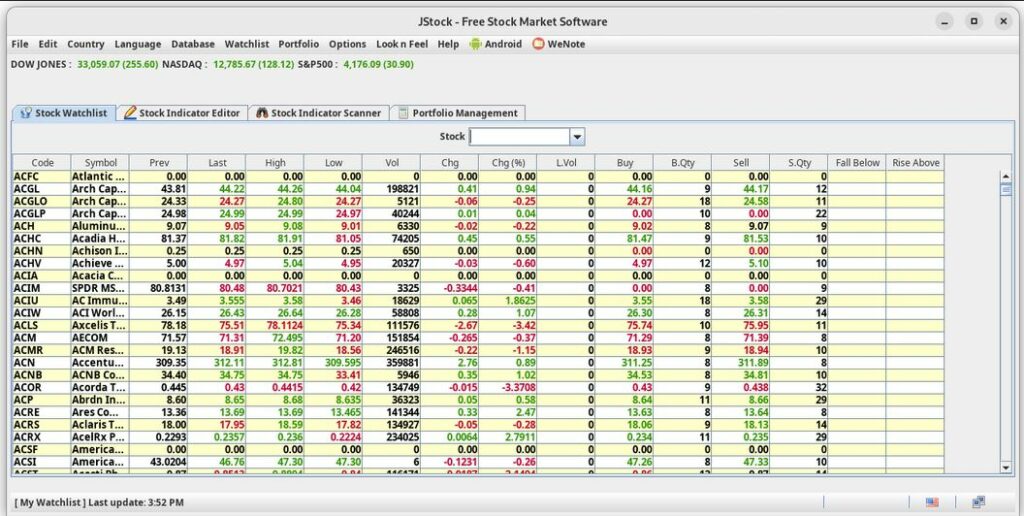 Best AmiBroker Alternatives