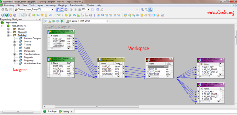 Pentaho vs Informatica