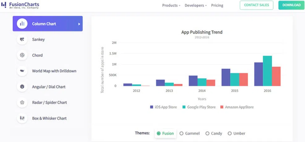 Highcharts vs AnyChart