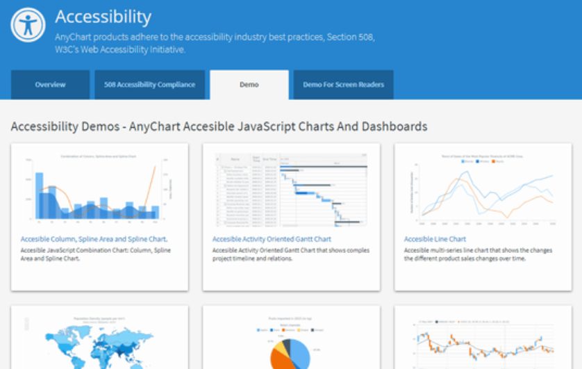 Highcharts vs AnyChart