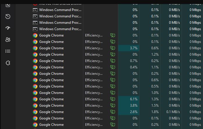 How to Disable Efficiency Mode in Task Manager