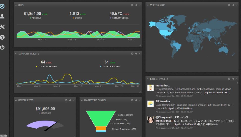 The Best Dashboard Software 2026 February: for your business