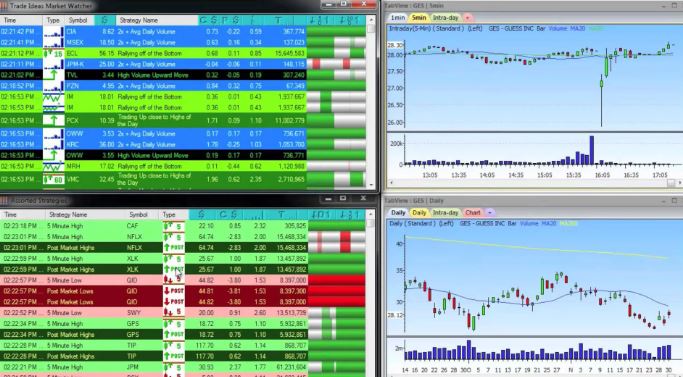 Benzinga Pro vs Trade Ideas