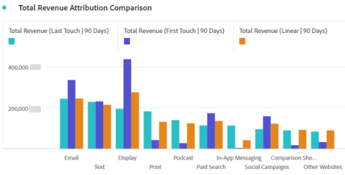 Google Analytics vs Adobe Analytics: which one is right for you?