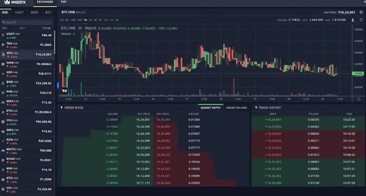 Wazirx vs Coindcx
