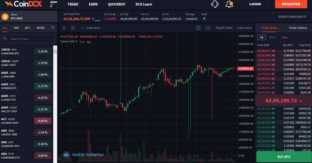 Wazirx vs Coindcx