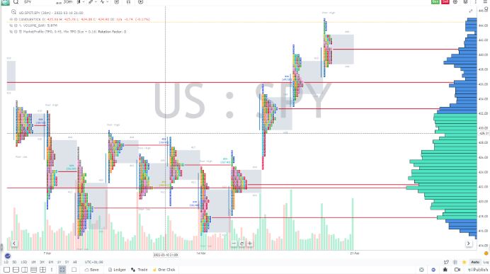 Gocharting vs Ninjatrader