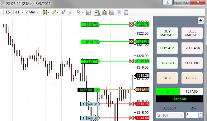 Gocharting vs Ninjatrader
