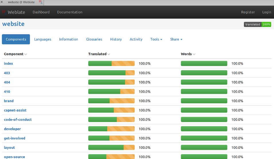 Weblate vs Transifex: which translation tool is right for you?