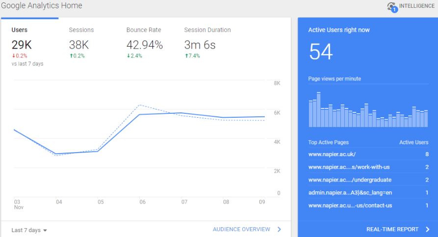 Hotjar vs Google Analytics