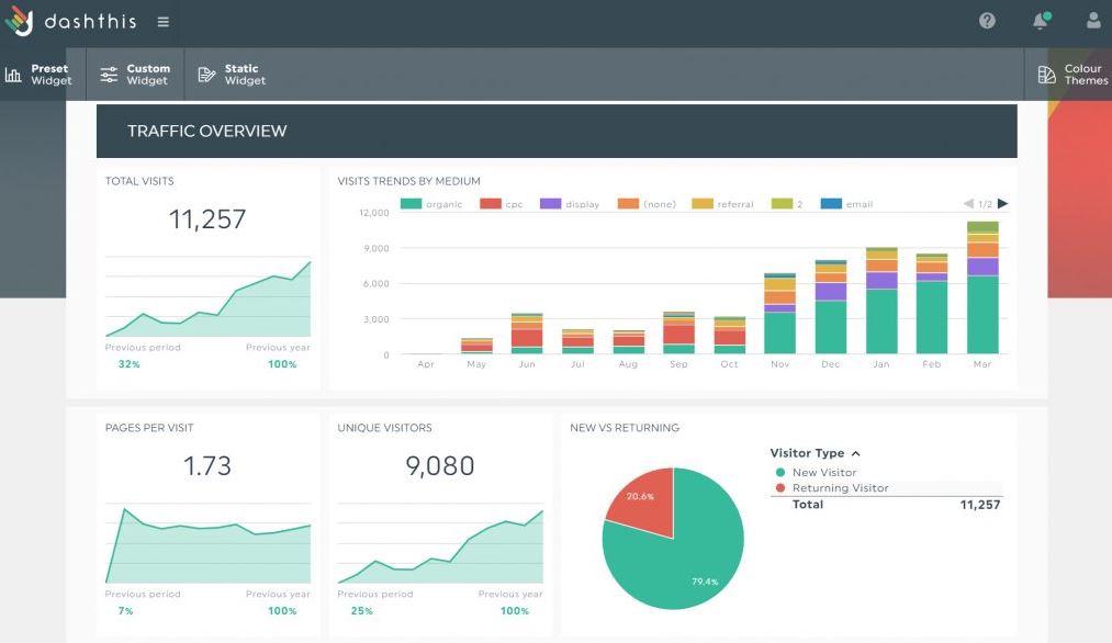 DashThis vs Google Data Studio: which is better for you?