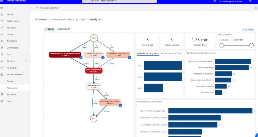 Best Robotic Process Automation Tools
