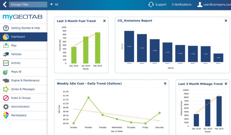 Geotab review