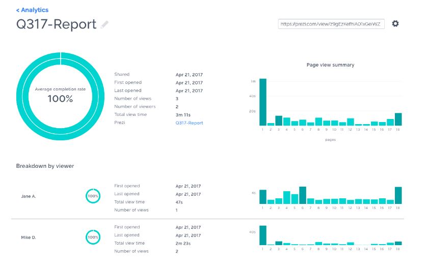Prezi review