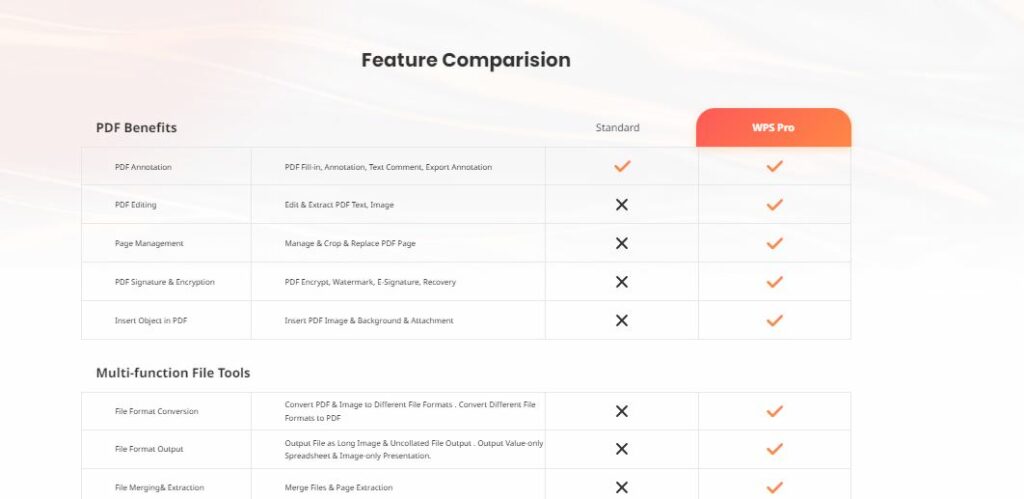 WPS Office review