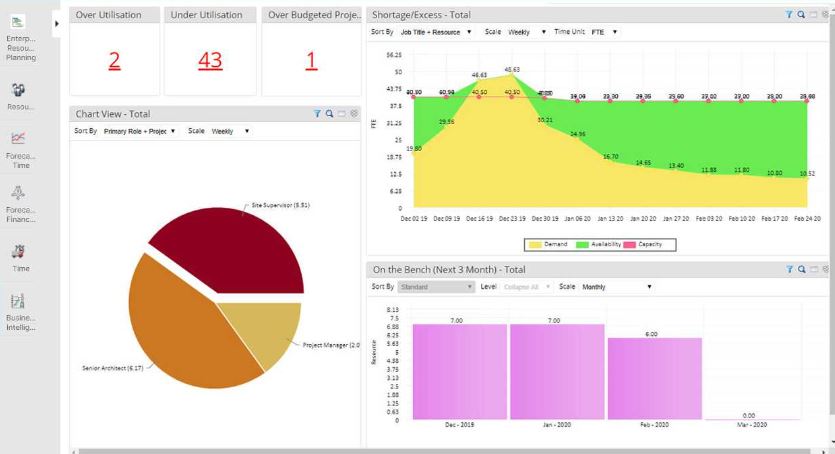Saviom review: powerful tool for financial planning