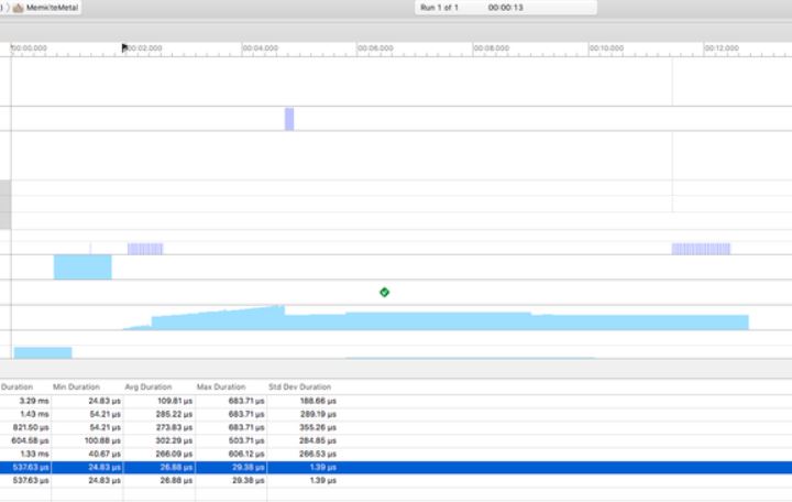Best Deep Learning Software