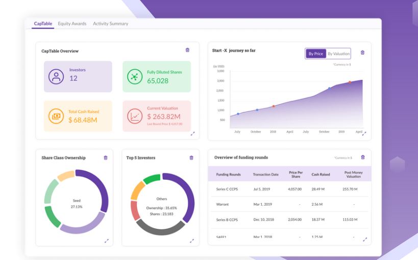 Top SaaS Black Friday Deals