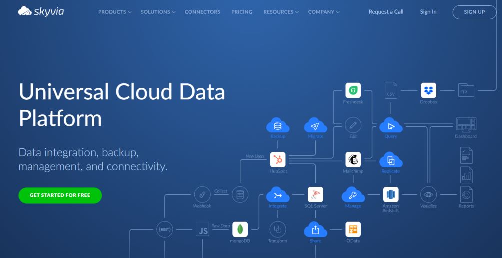 Skyvia vs Mulesoft: which data integration platform is right for you