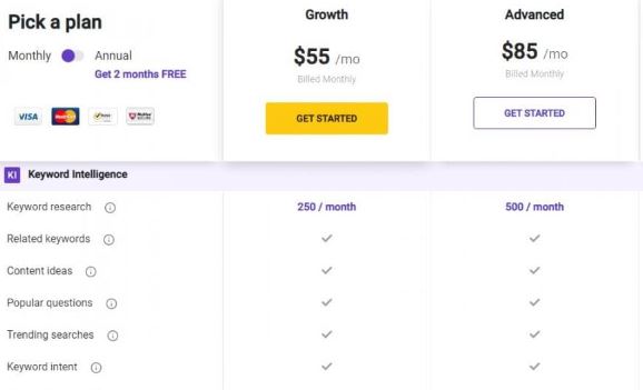 BiQ review
