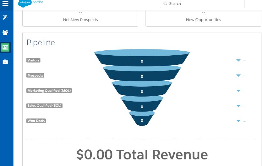 Pardot vs Hubspot