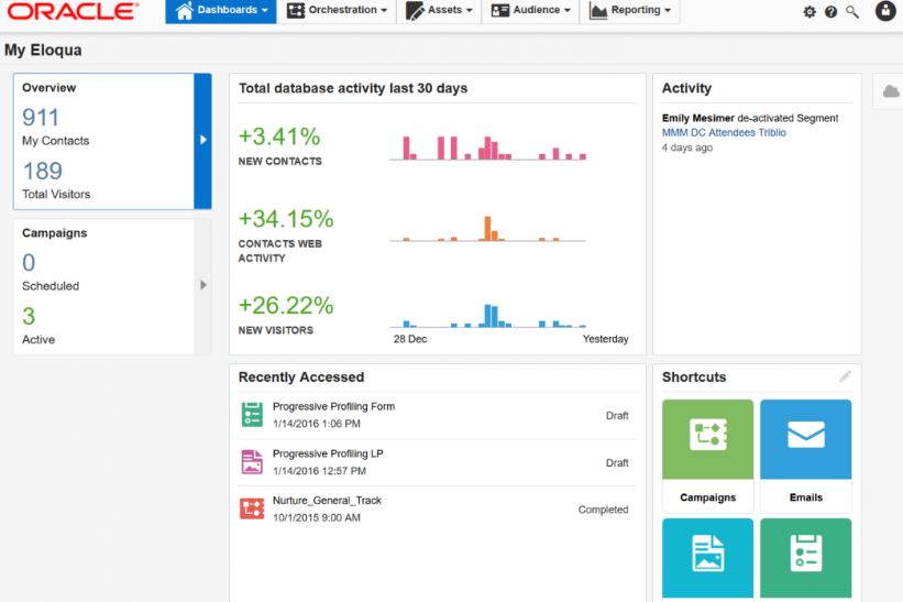 Marketo vs Eloqua