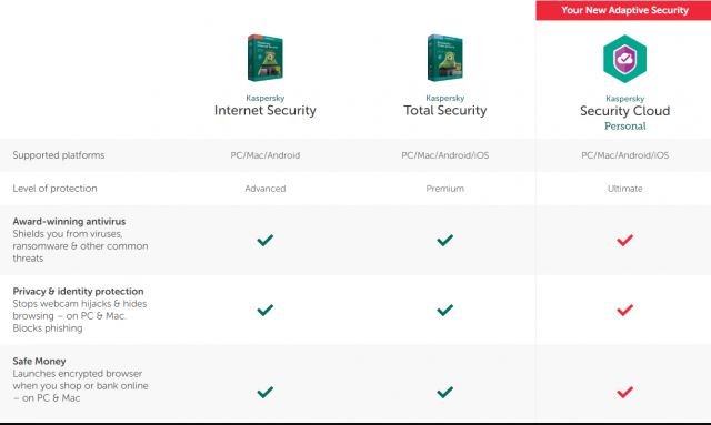 Kaspersky vs Panda