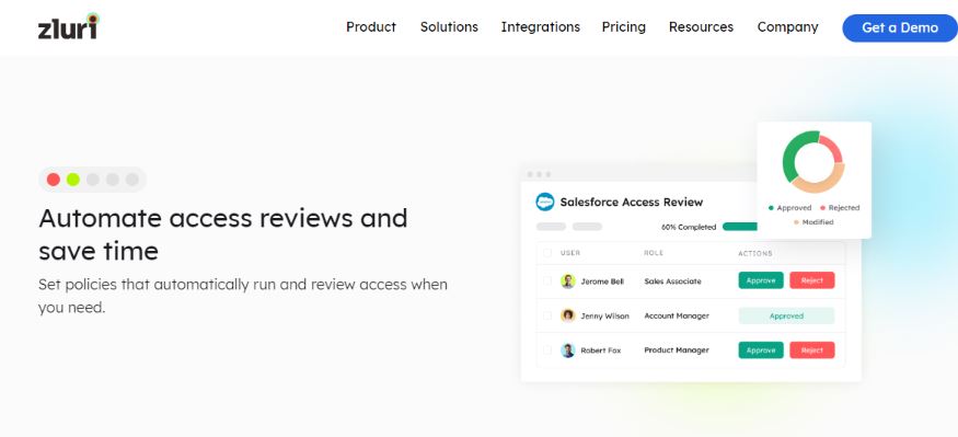 Zluri review