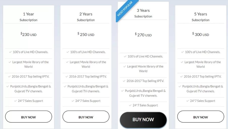 GURU IPTV review