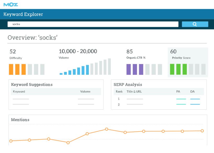 Moz Pro review