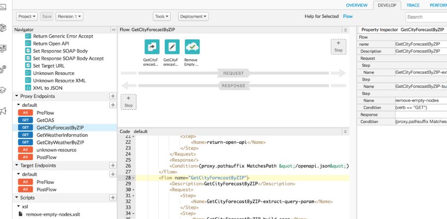 Apigee review