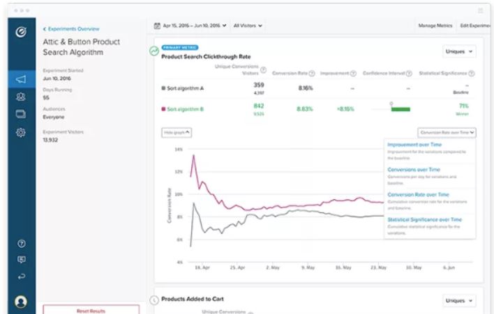 Optimizely review: a comprehensive guide to the DXP