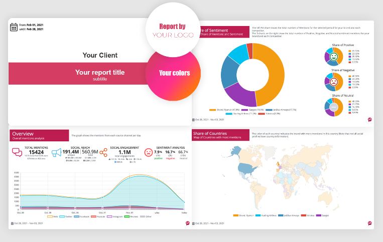 Mentionlytics review: powering social media monitoring